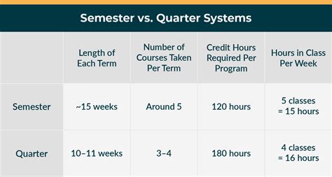 How Long is a Quarter in College Football and Why Does Time Feel Relative in the Bleachers?