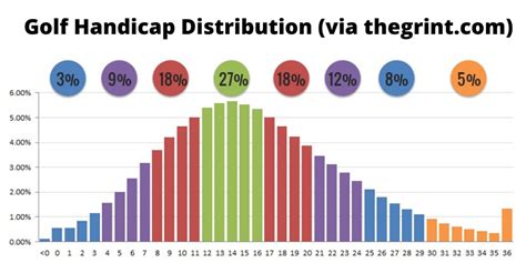 What Do Handicaps Mean in Golf? And Why Do Golfers Sometimes Pretend to Be Worse Than They Are?