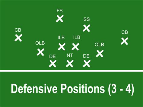 What is OT Position in Football and Why Does It Sometimes Feel Like a Game of Chess?