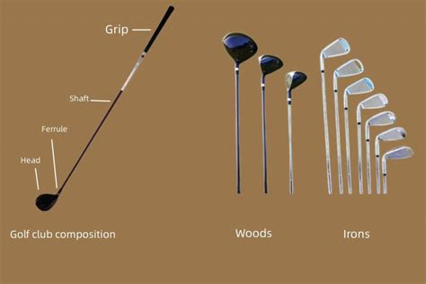 When to Use Each Golf Club: A Journey Through the Greens and Beyond